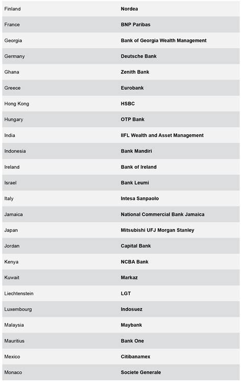 PRESS RELEASE Global Finance Names The World S Best Private Banks 2023