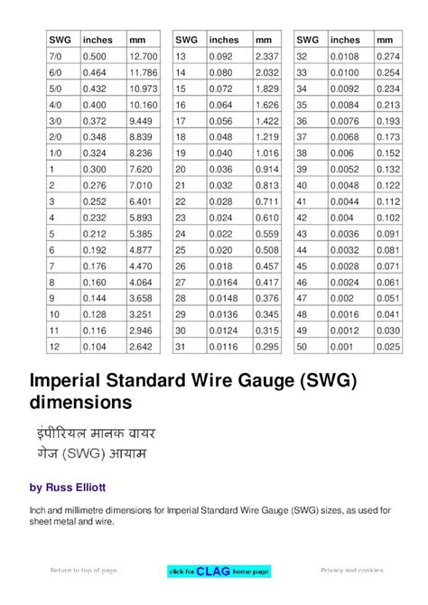 Swg Wire Gauge Chart Pdf