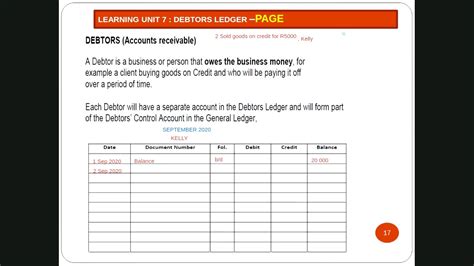 PART 1 DEBTORS LEDGER YouTube