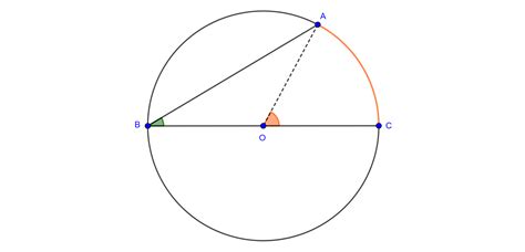 Geometría Moderna I Ángulos En La Circunferencia El Blog De Leo