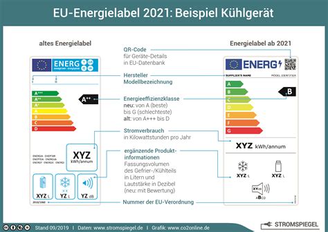 Das ändert sich 2021 bei Klimaschutz und Energie WEG der Zukunft