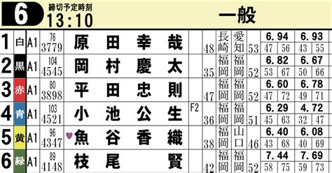 🚤芦屋競艇6r🌈1310〆切 【展示後ガチ予想】｜競艇予想屋kou