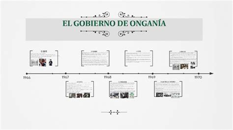 El Gobierno De Ongan A By Oriana Santos On Prezi