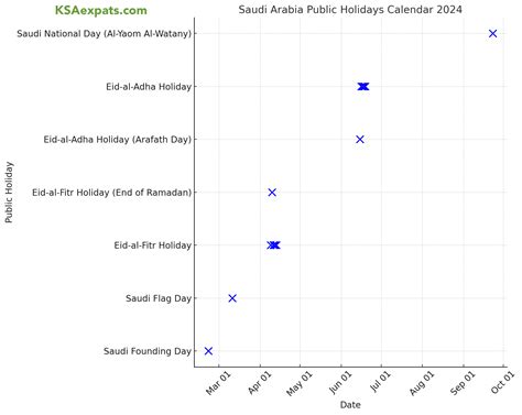 Full List of Saudi Arabia Public Holidays 2024 - KSA Expats