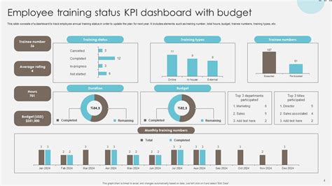 Training Status Powerpoint Ppt Template Bundles PPT Example