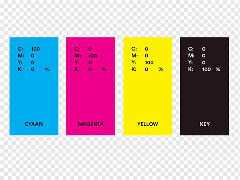 Cmyk Color Model Yellow Magenta Cyan Color Mode Rgb Blue Violet