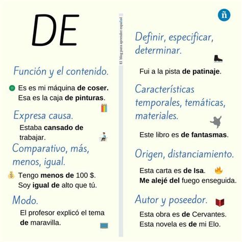spanish preposition de   speak spanish learning spanish