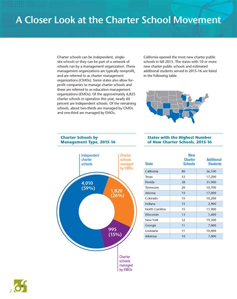 National Alliance for Public Charter Schools | TGD Gallery