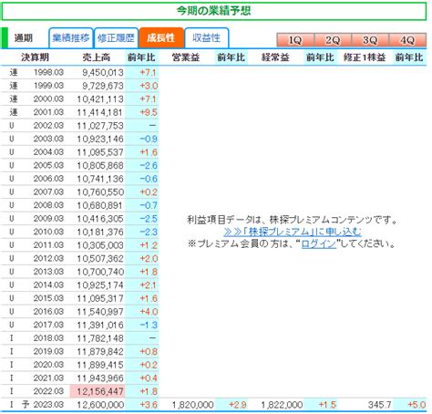 【株探プレミアムは評判以上】高配当株投資の必須ツールが1か月無料