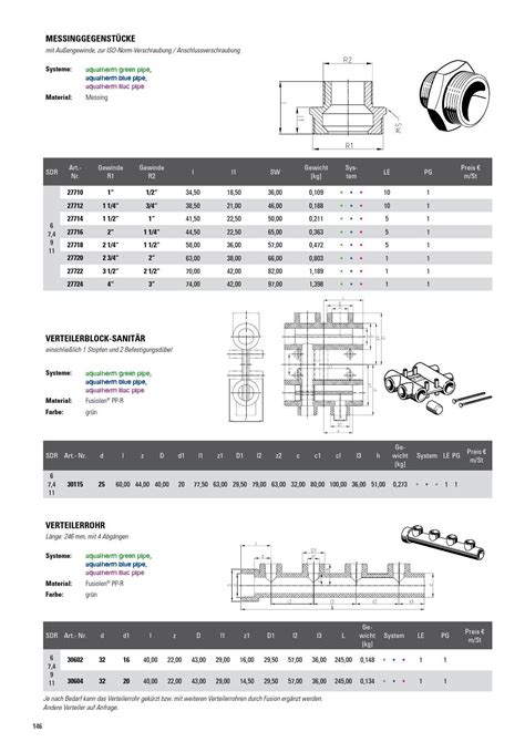 Aquatherm Green Pipe Katalog By Aquatherm Gmbh Issuu