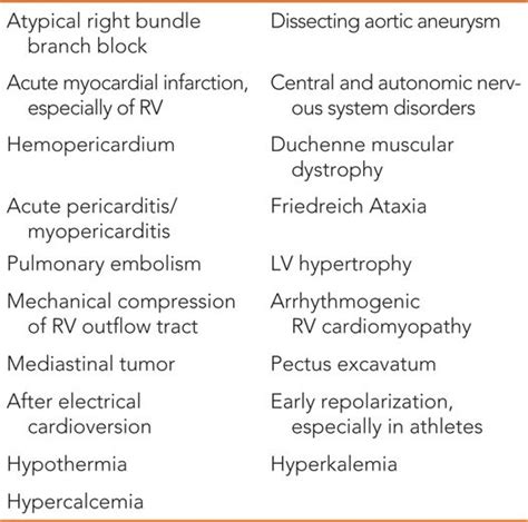 Ecg Criteria And Drug Challenge As Diagnosis For Brugada Syndrome