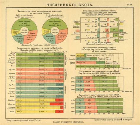 «Географический и статический атлас России» А.Ф.Маркса, 1907 год. Карты ...