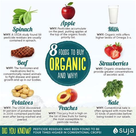 9 Best Organic Images On Pinterest Healthy Nutrition Health Foods