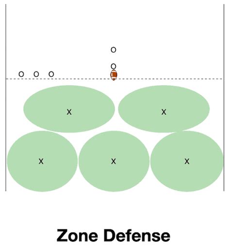 Best Defense for Youth Flag Football: zone or man-to-man? – Coach Hero ...