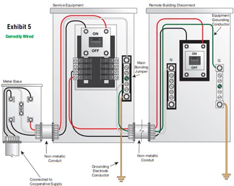 Understanding Neutral, Ground, Grounding, and Bonding - Environmental Potentials