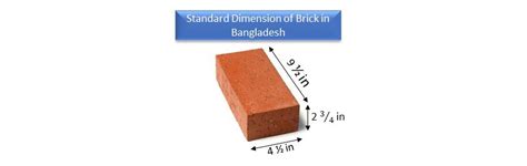Standard Brick Dimensions - Surveying & Architects