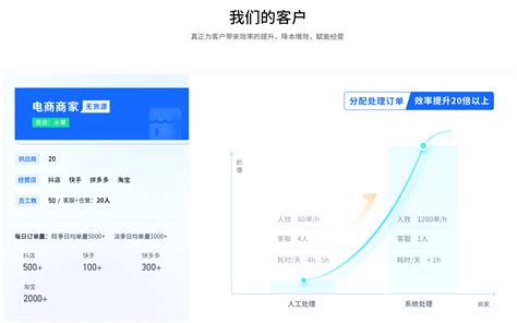 1688一件代发详细步骤（1688一件代发详细步骤及发货流程） 文案咖网 【文案写作、朋友圈、抖音短视频，招商文案策划大全】