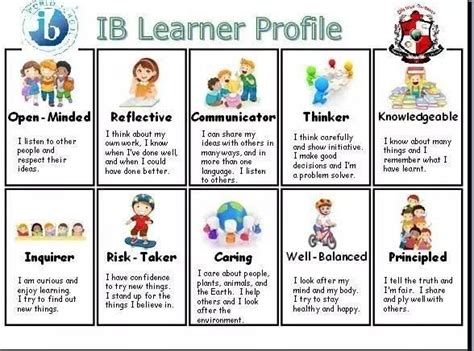 Ib Learner Profiles Learner Profile Ib Learner Profile Ib Pyp Classroom