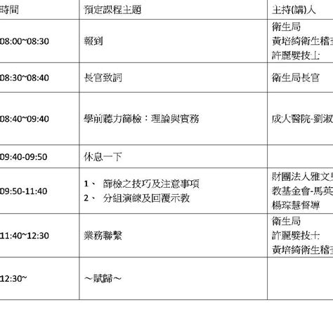 113年學齡前兒童聽力保健工作人員教育訓練計畫暨業務聯繫會活動日期：2024 01 24 專業講座訓練 Beclass 線上報名系統