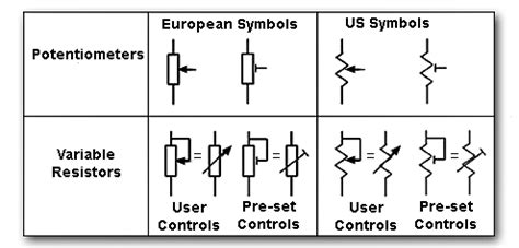 Potentiometer Circuit Symbol