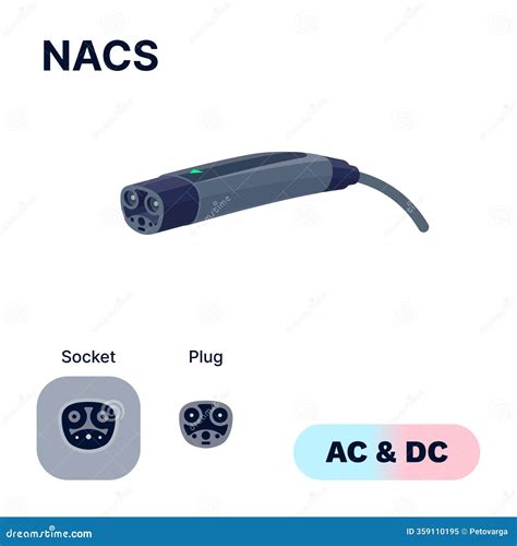 NACS Tesla Proprietary AC DC Standard Charging Connector Plug and
