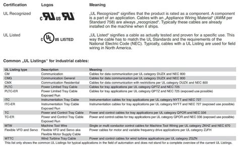 UL Certifications From Lutze MISUMI Mech Lab Blog