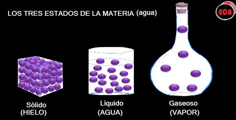 QuÍmica Eca Enseñanza Media Los Estados De La Materia