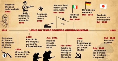 Em Relação A Segunda Guerra Mundial é Correto Afirmar Que