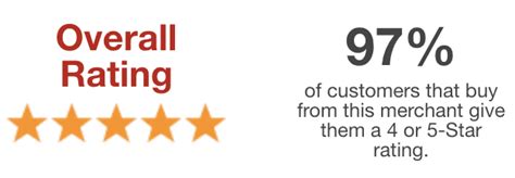 Travel with Confidence - CSA Travel Protection is now Generali