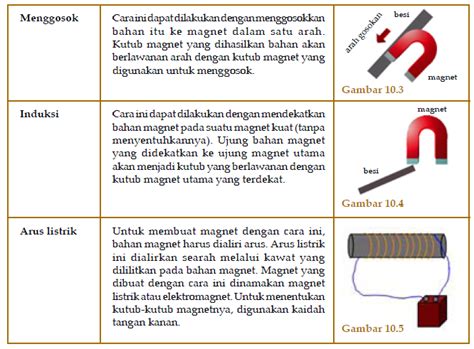 Cara Membuat Magnet Budhii Weblog