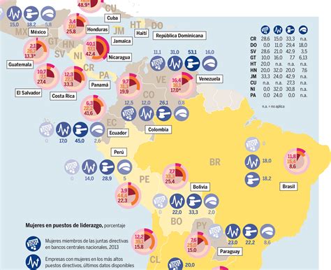 Derechos sexuales y violencia de género en América Latina Heinrich Böll Stiftung Ciudad de