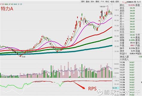 通达信软件看盘界面、k线、均线美化代码公式设置ii 上周写了一篇软件界面看盘的文章。纯属某个读者的提问，我觉得好心分享，想不到这个玩意写