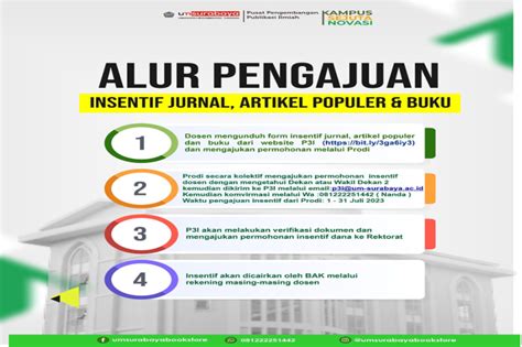 Alur Pengajuan Insentif Jurnal Buku Dan Artikel Populer Pusat