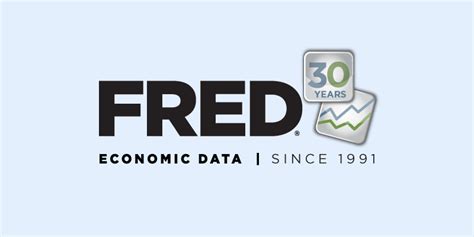 FRED (連邦準備銀行の経済データ) がTradingViewでご利用可能になりました — TradingViewブログ