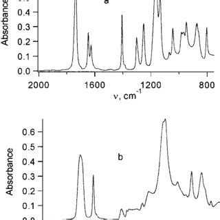 Ir Ft Atr Spectra Of Va With Bapo A Before And B After