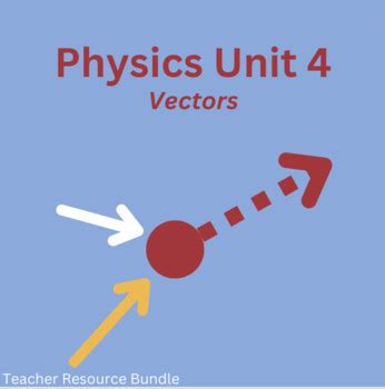 physics unit  bundle vectors  post modern synthesis tpt