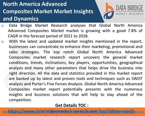 PPT North America Advanced Composites Chemical Material PowerPoint