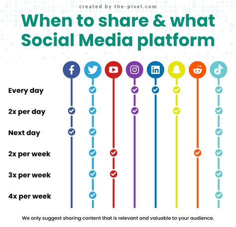 social media channels explained     platforms