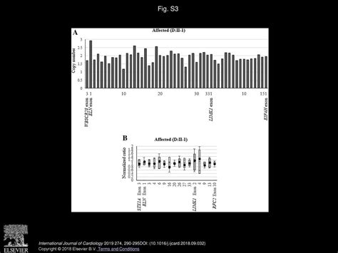 Frequent Intragenic Microdeletions Of Elastin In Familial Supravalvular