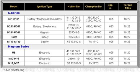 champion spark plug cross reference chart – commission.bestworksheetdsgn.co