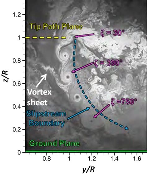 Flow Visualizations Showing Experimental Vortex Trajectories Of The