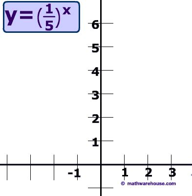 exponential decay   graph relates   equation  formula