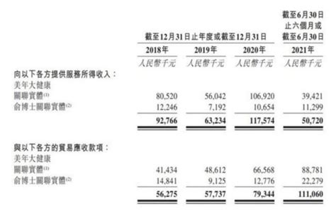 高度依赖关联交易？美因基因二次ipo会成功吗？财富号东方财富网