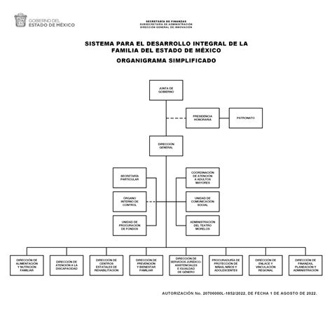 Organigrama DIF Estado de México