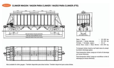 As Capacidades Dos Vag Es Ferrovi Rios Portogente