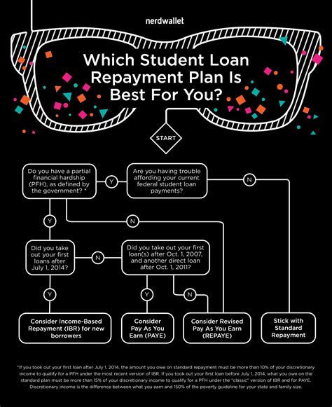 Follow these three steps to make sure you’re on the federal student loan repayment plan that ...