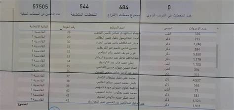 نتائج الانتخابات العراقية 2021 من هو الفائز مفوضية الانتخابات تعلن