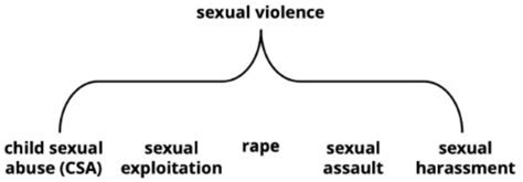 What Is Consent Relationships And Sex Education Beyond
