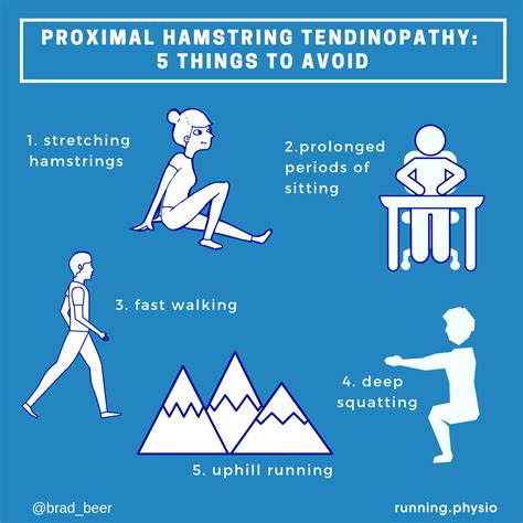 How To Rehabilitate Proximal Hamstring Tendinopathy POGO Physio Gold