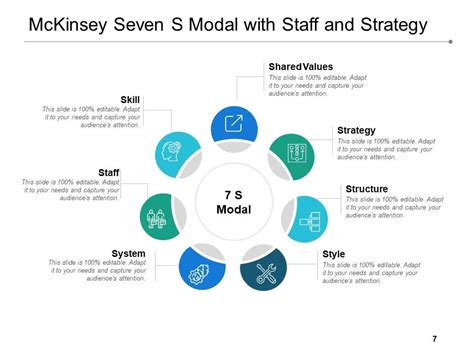 Mckinsey Seven S Strategy Structure Elements Skills Values Staff Style